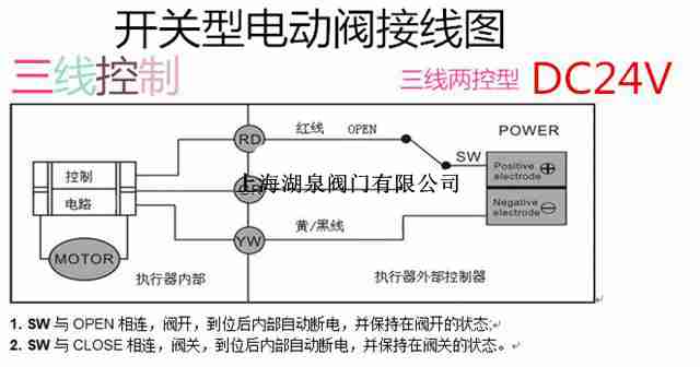 電動法蘭球閥