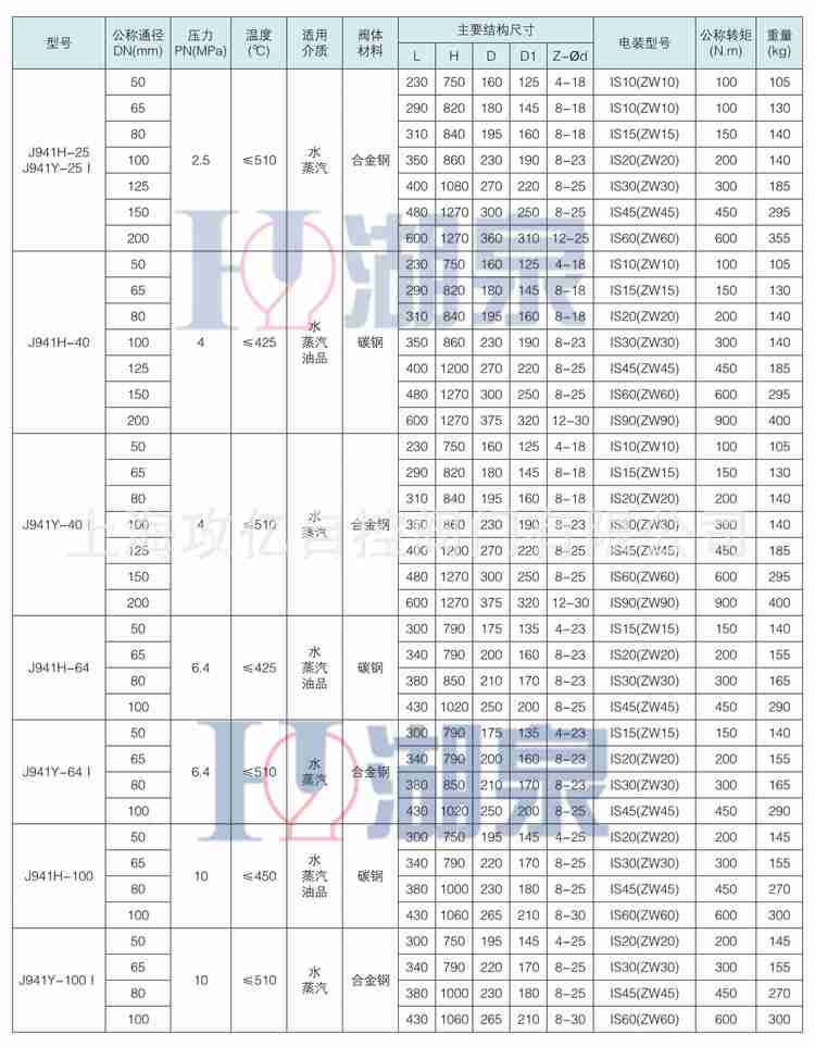 電動(dòng)截止閥j941h16c dn125