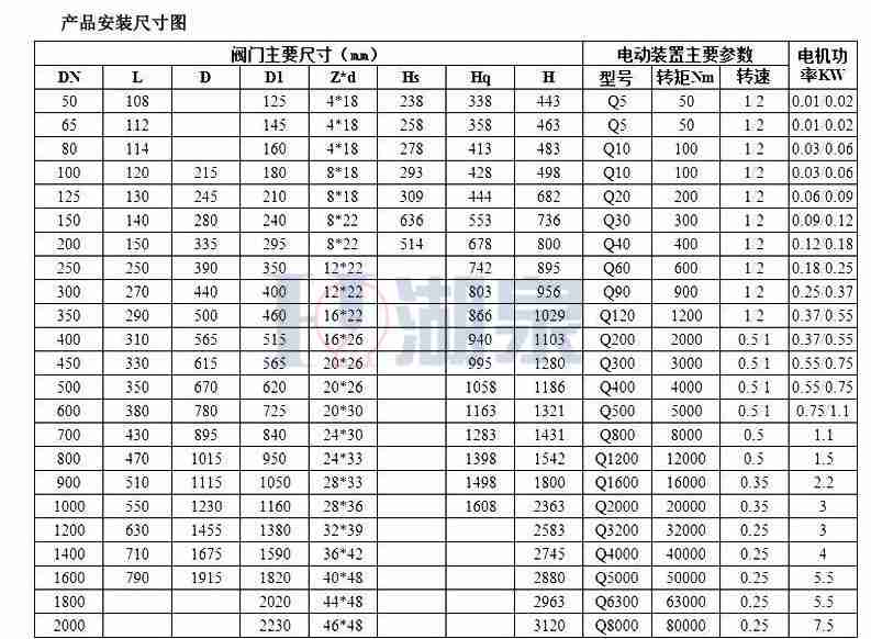 dn200電動(dòng)蝶閥