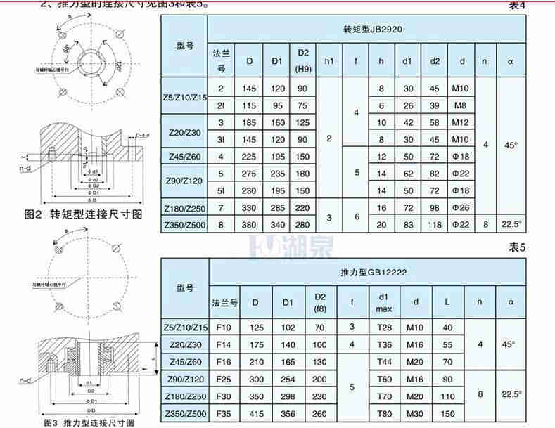 閥門(mén)電動(dòng)裝置型號(hào)z15-18