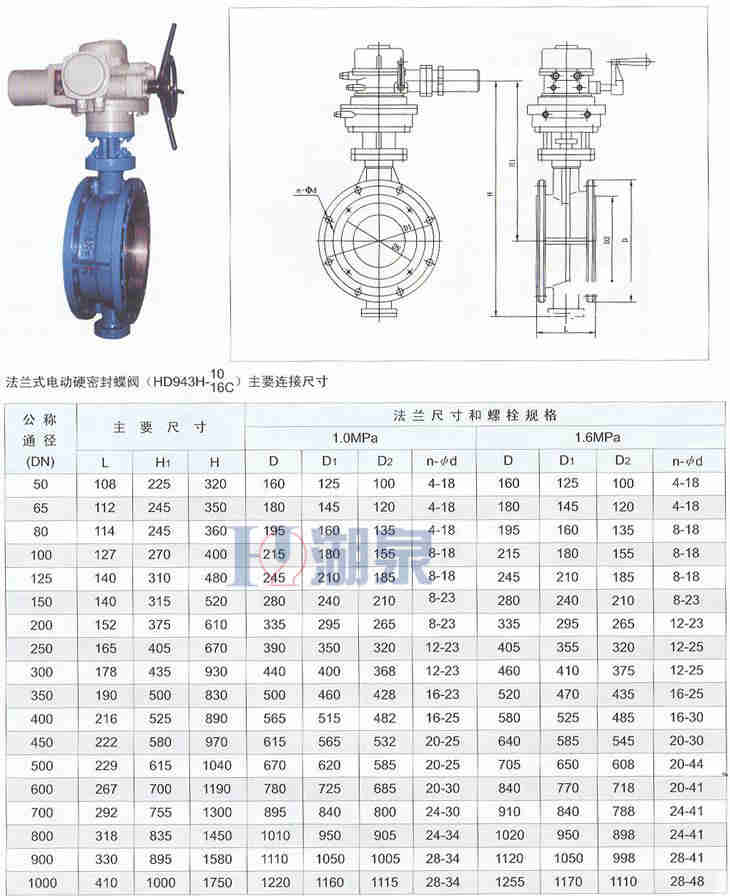 蝶閥型號