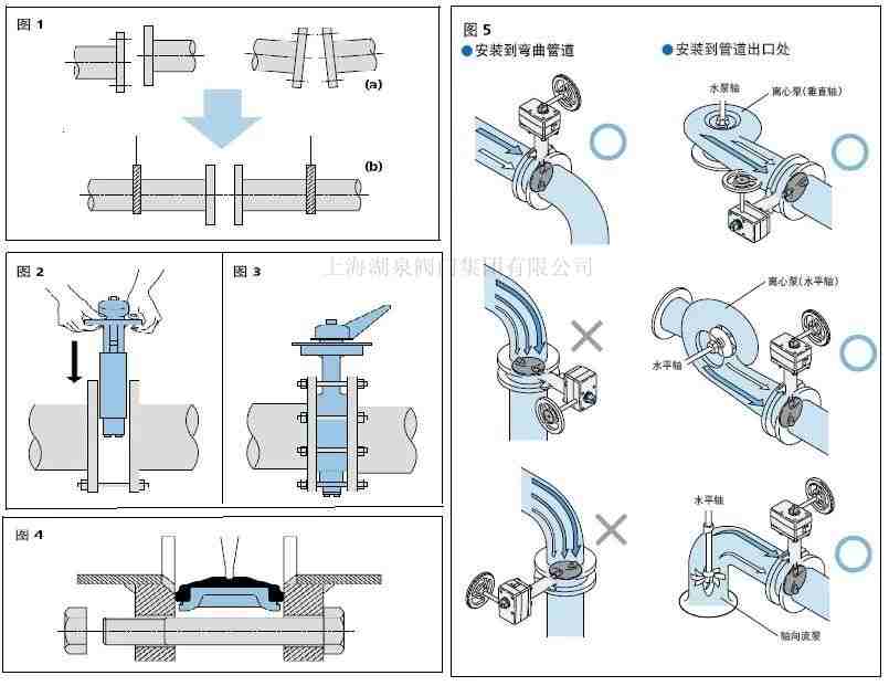 電動蝶閥