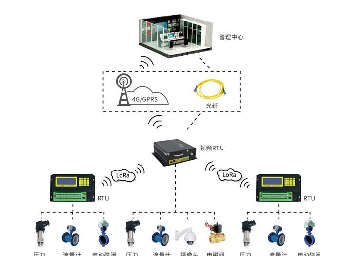 電動閥門廠家