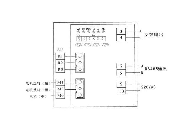 電動(dòng)閥門(mén)