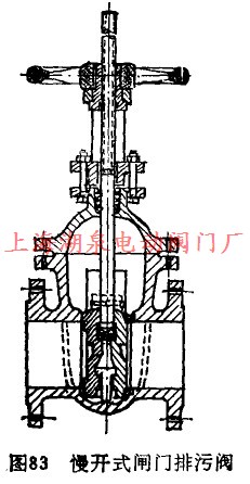 慢開(kāi)式閘門排污閥